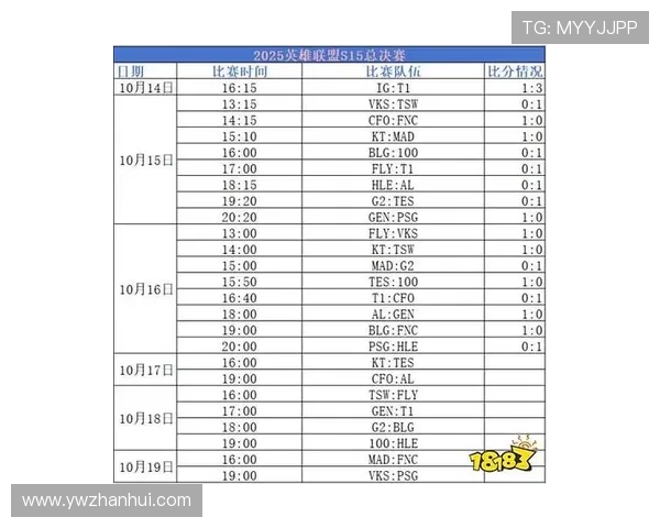 2025英雄联盟全球总决赛完整时间表与赛事亮点全解析 2025英雄联盟全球总决赛完整时间表与赛事亮点全解析