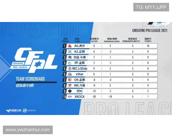 2026非洲世界杯预选赛积分榜解析 各队争夺激烈形势复杂 2026非洲世界杯预选赛积分榜解析 各队争夺激烈形势复杂