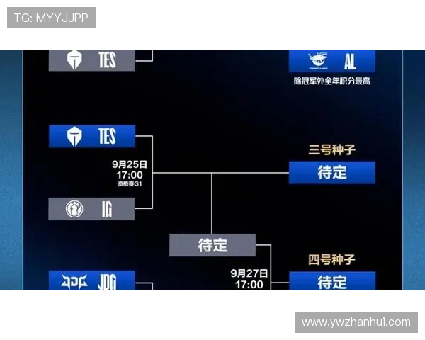 LPL2025世界赛决赛名额的产生与各队晋级机制详细解析 LPL2025世界赛决赛名额的产生与各队晋级机制详细解析