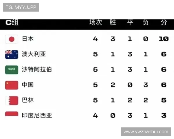 世界杯最新积分榜分析:各队排名变化与晋级形势深度解读 世界杯最新积分榜分析:各队排名变化与晋级形势深度解读