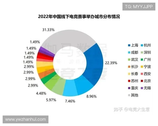 《全球电竞行业发展迅猛 电竞赛事逐渐成为主流娱乐形式》 《全球电竞行业发展迅猛 电竞赛事逐渐成为主流娱乐形式》