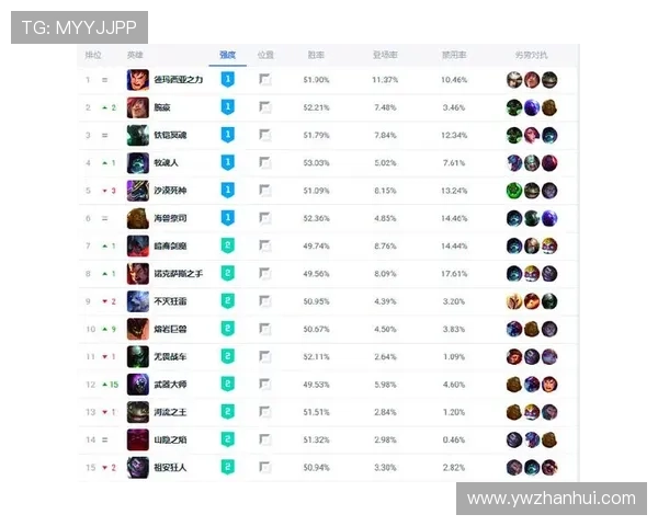 以英雄联盟全球总决赛参赛队伍为核心的战力格局与赛区对比分析 以英雄联盟全球总决赛参赛队伍为核心的战力格局与赛区对比分析