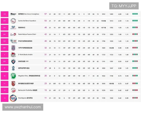 女排意甲联赛各队实力分析与赛季展望 深入探讨球队特点与竞争格局 女排意甲联赛各队实力分析与赛季展望 深入探讨球队特点与竞争格局