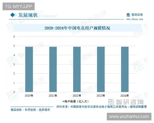 《2025年电竞行业新趋势揭秘 电竞赛事直播模式与玩家互动方式持续创新》 《2025年电竞行业新趋势揭秘 电竞赛事直播模式与玩家互动方式持续创新》